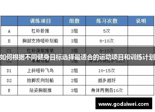 如何根据不同健身目标选择最适合的运动项目和训练计划