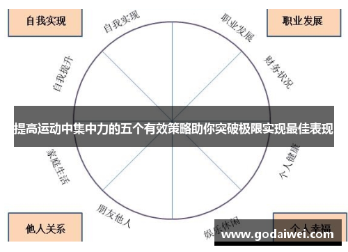 提高运动中集中力的五个有效策略助你突破极限实现最佳表现
