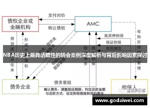 NBA历史上最具话题性的转会案例深度解析与背后影响因素探讨