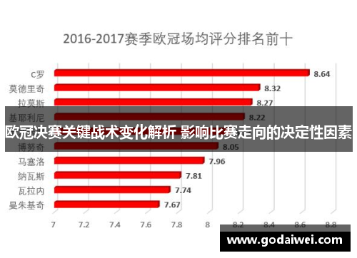 欧冠决赛关键战术变化解析 影响比赛走向的决定性因素